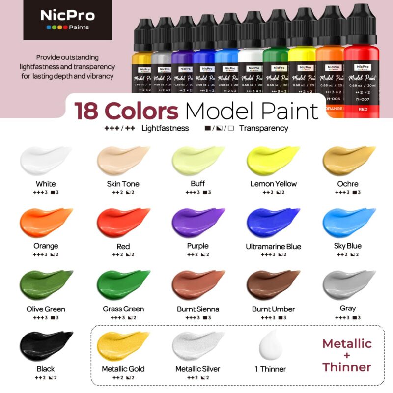 All-in-One Miniature Painting Kit (18 Colors + 11 Brushes)