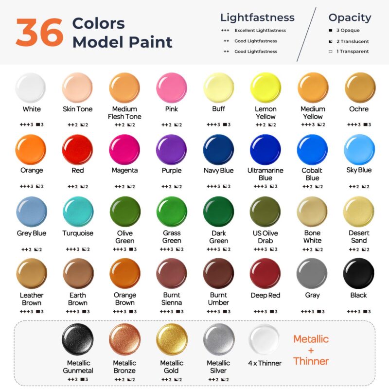 36-Color Model Paint Set with Thinners (20ml)