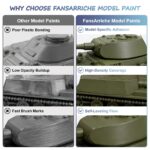 FansArriche Model Paint Set, 28 Colours with Brushes