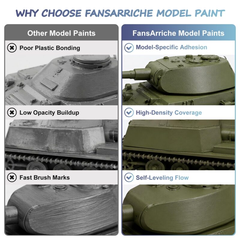 FansArriche Model Paint Set, 28 Colours with Brushes